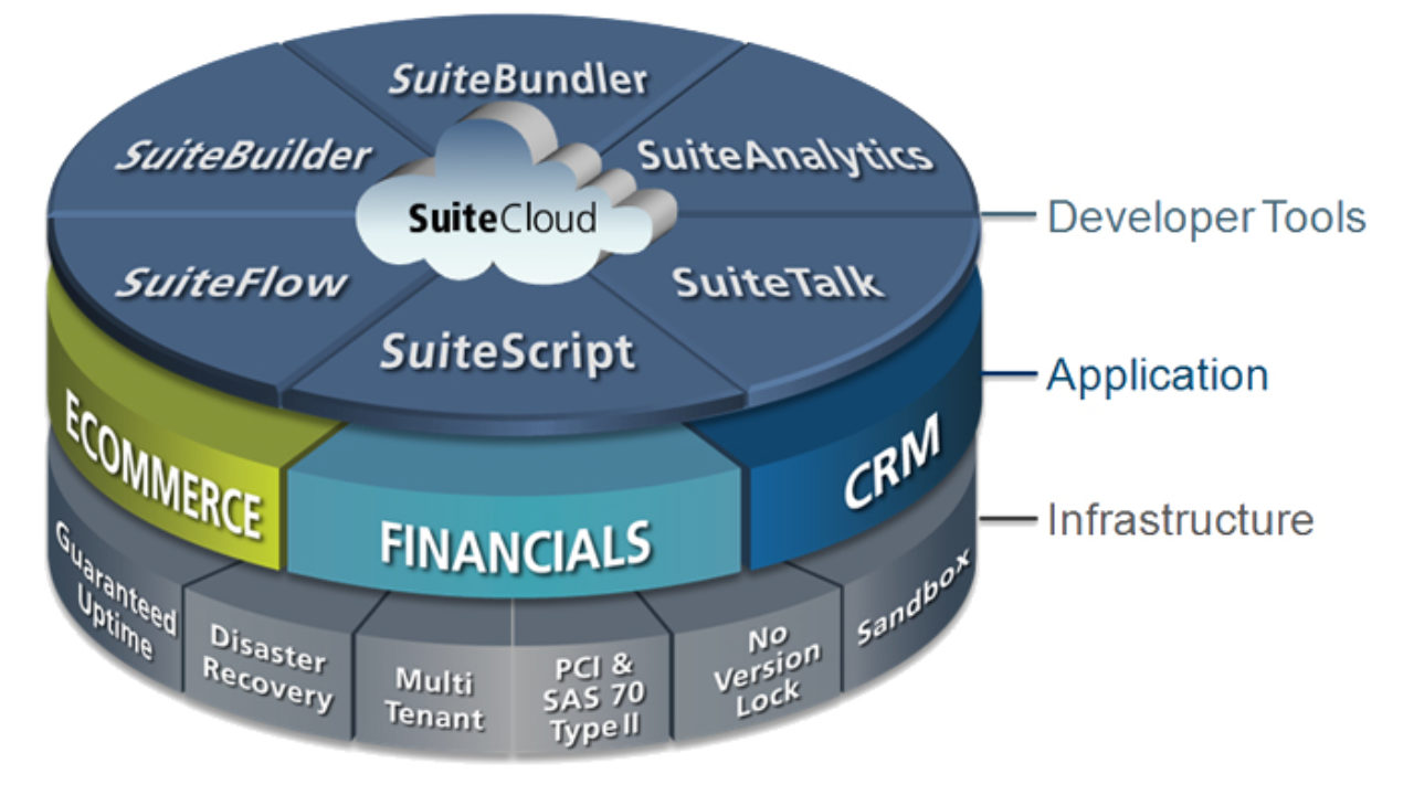 NetSuite Applications Suite - Customer Returns