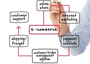 NetSuite and ecommerce lifecycle